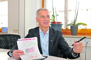 WB-Bezirksobmann-Stv. Wolfgang Schonner sagt: "Gerade Klein- und Mittelbetriebe tragen die Steuerlast in Österreich und liefern sichere Arbeits-Plätze!"